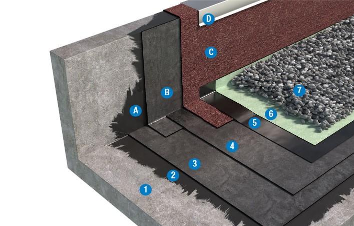 SISTEMA DI COPERTURA ZAVORRATA CON GHIAIA - TETTO FREDDO 2a1_BPP