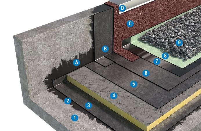 SISTEMA DI COPERTURA ZAVORRATA CON GHIAIA - TETTO CALDO 2a2_BPP