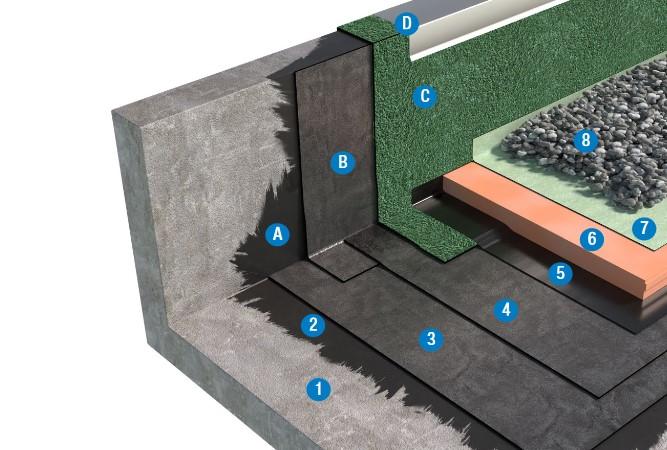 SISTEMA DI COPERTURA ZAVORRATA CON GHIAIA - TETTO ROVESCIO 2a3_BPE