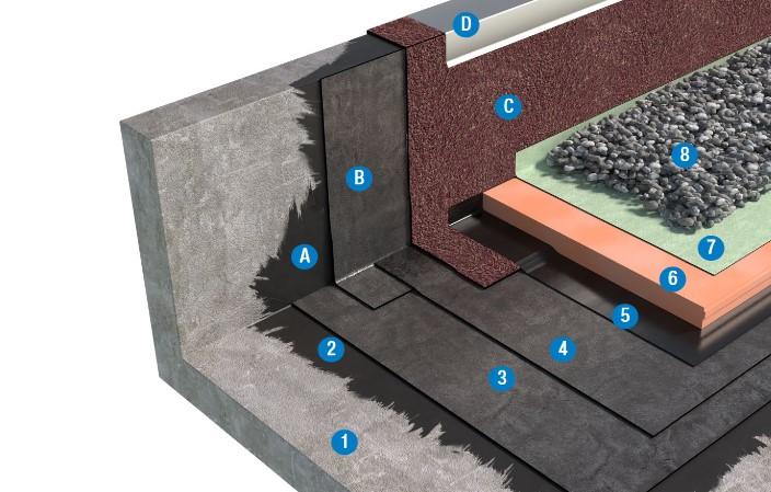 SISTEMA DI COPERTURA ZAVORRATA CON GHIAIA - TETTO ROVESCIO 2a3_BPP