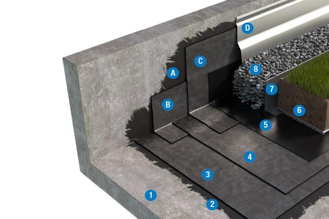 SISTEMA DI COPERTURA ZAVORRATA CON TETTO VERDE ESTENSIVO - TETTO FREDDO 2c1_BPP