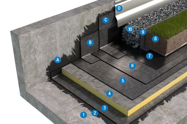 SISTEMA DI COPERTURA ZAVORRATA CON TETTO VERDE ESTENSIVO - TETTO CALDO 2c2_BPP