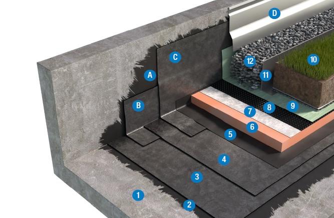 SISTEMA DI COPERTURA ZAVORRATA CON TETTO VERDE ESTENSIVO - TETTO ROVESCIO 2c3_BPE