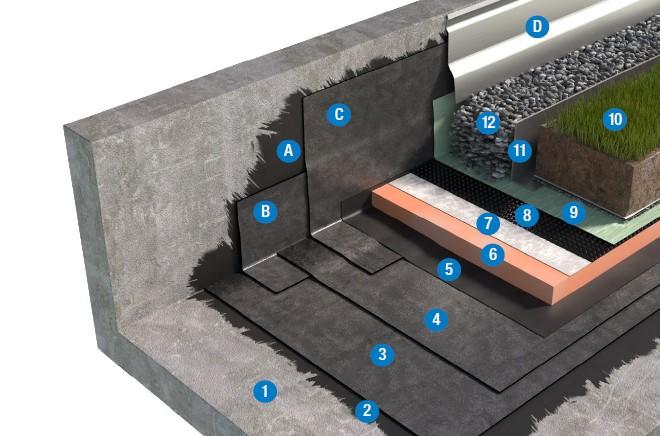 SISTEMA DI COPERTURA ZAVORRATA CON TETTO VERDE ESTENSIVO - TETTO ROVESCIO 2c3_BPP