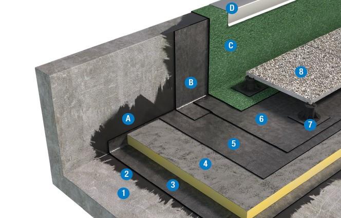 SISTEMA DI COPERTURA PEDONABILE CON PAVIMENTAZIONE MOBILE - TETTO CALDO 3a2_BPE