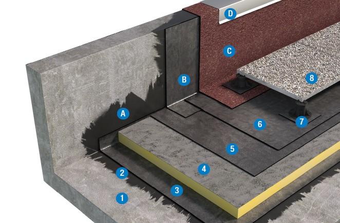 SISTEMA DI COPERTURA PEDONABILE CON PAVIMENTAZIONE MOBILE - TETTO CALDO 3a2_BPP