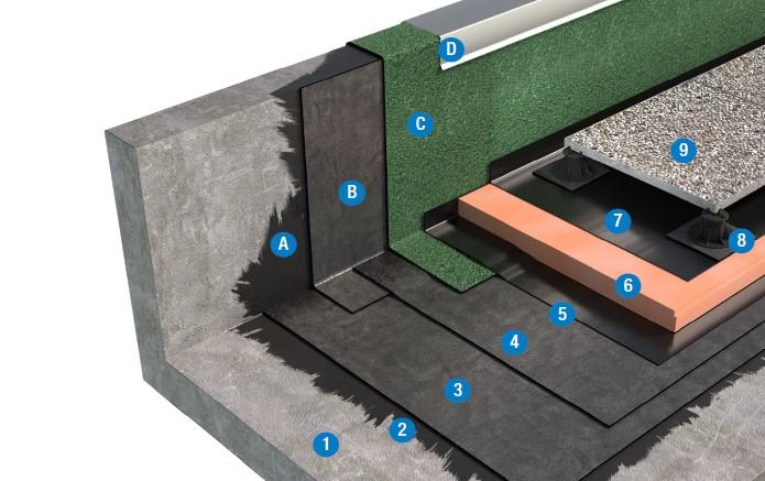 SISTEMA DI COPERTURA PEDONABILE CON PAVIMENTAZIONE MOBILE - TETTO ROVESCIO 3A3_BPE