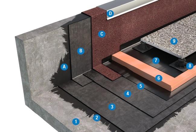 SISTEMA DI COPERTURA PEDONABILE CON PAVIMENTAZIONE MOBILE - TETTO ROVESCIO 3a3_BPP