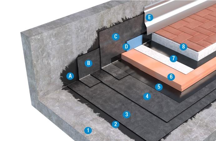 SISTEMA DI COPERTURA PEDONABILE CON PAVIMENTAZIONE FISSA - TETTO ROVESCIO 3b3_BPE