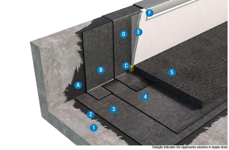 SISTEMA DI COPERTURA CON PAVIMENTAZIONE CARRABILE - TETTO FREDDO 3c1_BPP