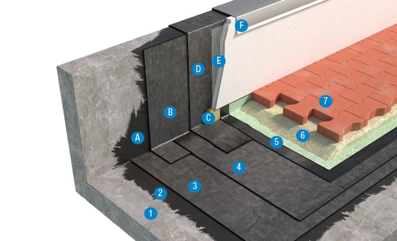 SISTEMA DI COPERTURA CON PAVIMENTAZIONE CARRABILE - TETTO FREDDO 3c2_BPE