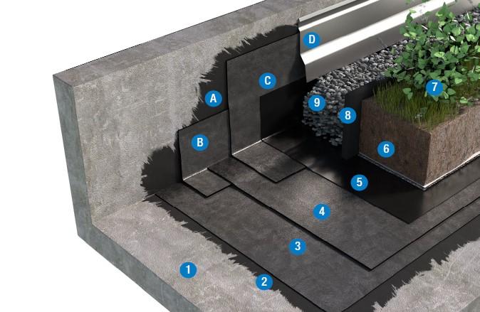 SISTEMA DI COPERTURA ZAVORRATA CON TETTO VERDE INTENSIVO - TETTO FREDDO 3d1_BPE