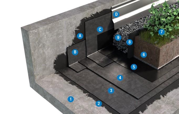 SISTEMA DI COPERTURA ZAVORRATA CON TETTO VERDE INTENSIVO - TETTO FREDDO 3d1_BPP