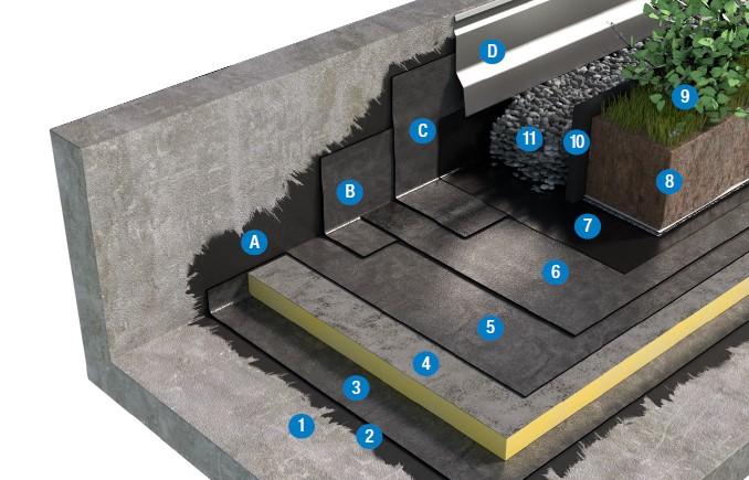 SISTEMA DI COPERTURA ZAVORRATA CON TETTO VERDE INTENSIVO - TETTO CALDO 3d2_BPE