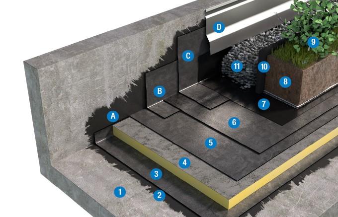 SISTEMA DI COPERTURA ZAVORRATA CON TETTO VERDE INTENSIVO - TETTO CALDO 3d2_BPP